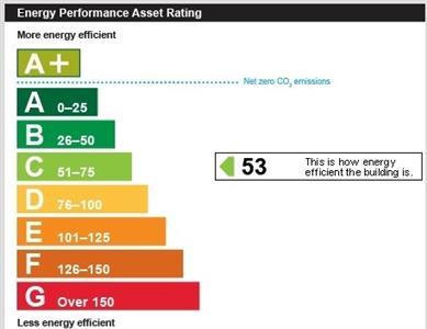 property epc