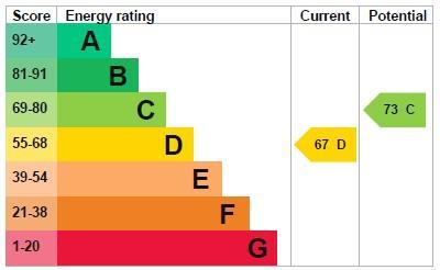 property epc