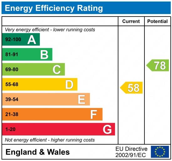 property epc