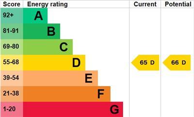 property epc