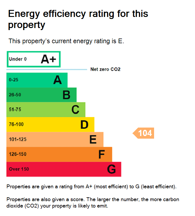 property epc