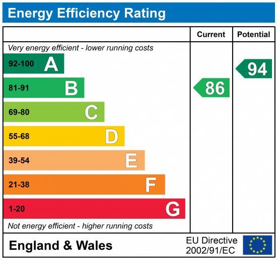 property epc