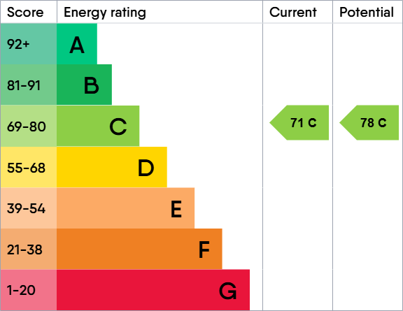 property epc