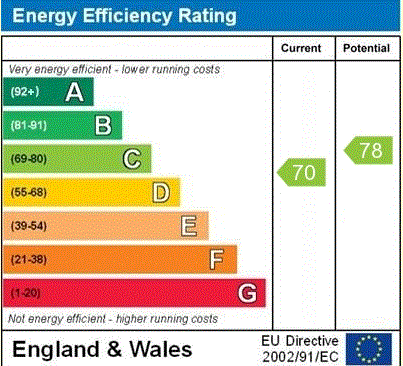 property epc