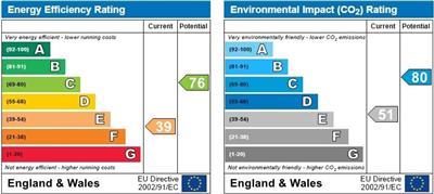 property epc