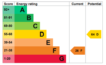 property epc