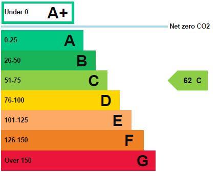 property epc