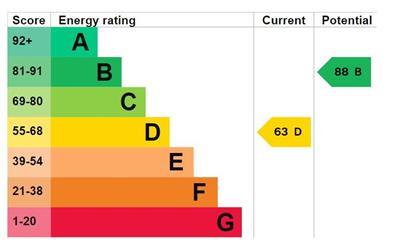 property epc