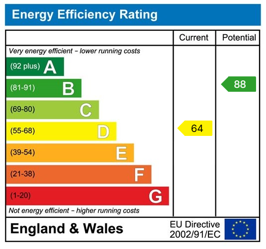 property epc