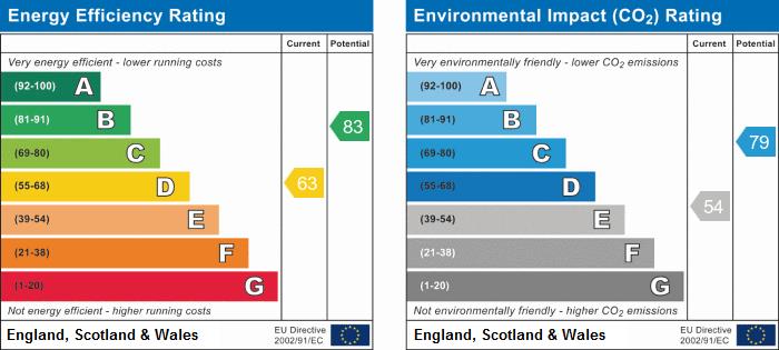property epc