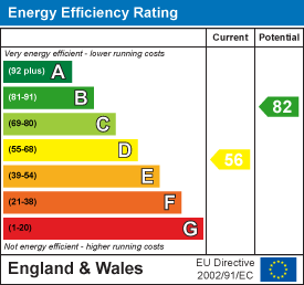 property epc
