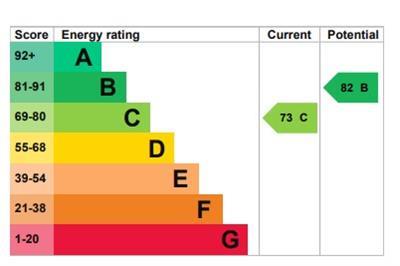 property epc