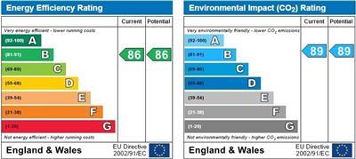 property epc