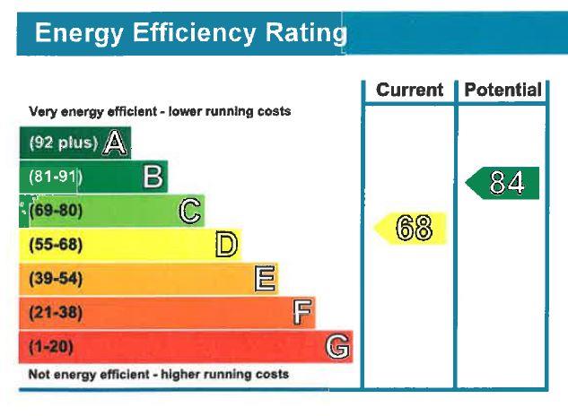 property epc