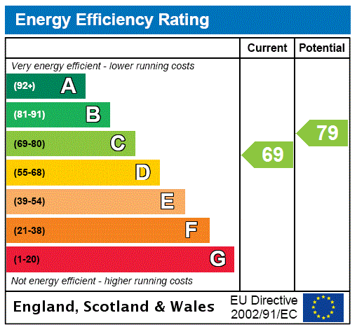 property epc