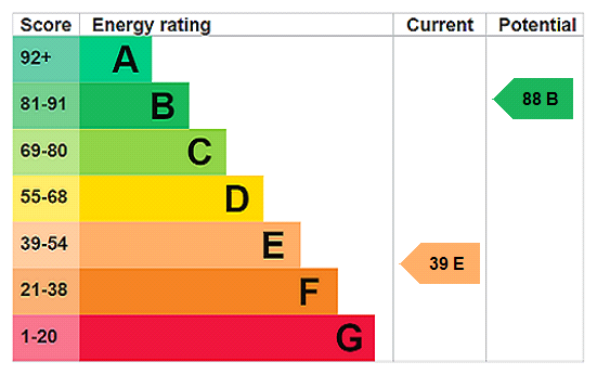 property epc