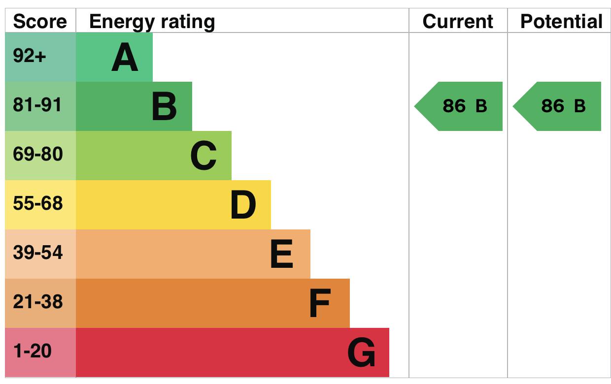 property epc