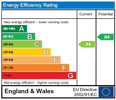 property epc