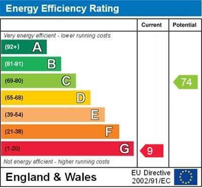 property epc