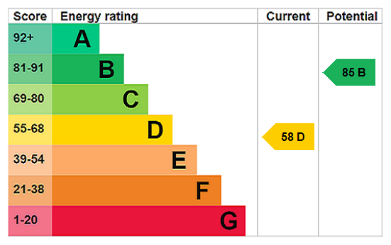 property epc
