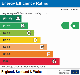 property epc