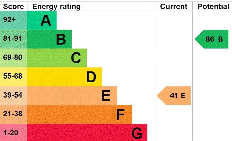 property epc