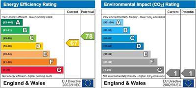property epc
