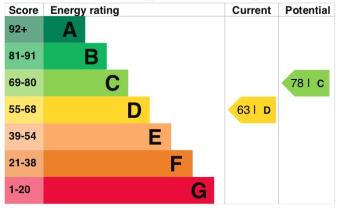 property epc