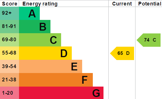 property epc
