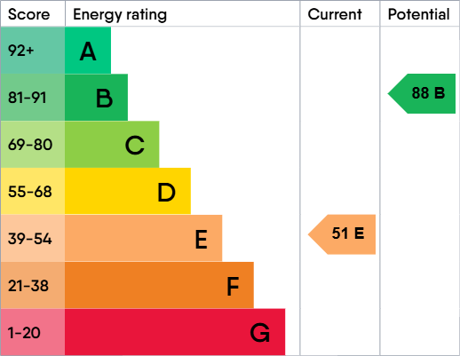 property epc