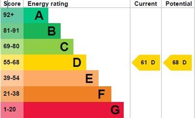 property epc