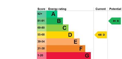 property epc