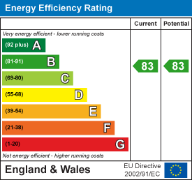 property epc