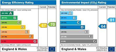 property epc