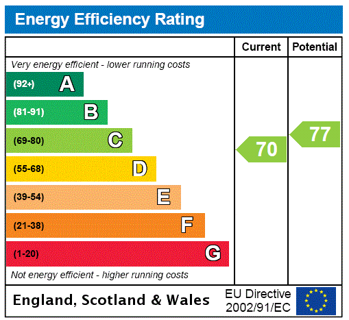 property epc