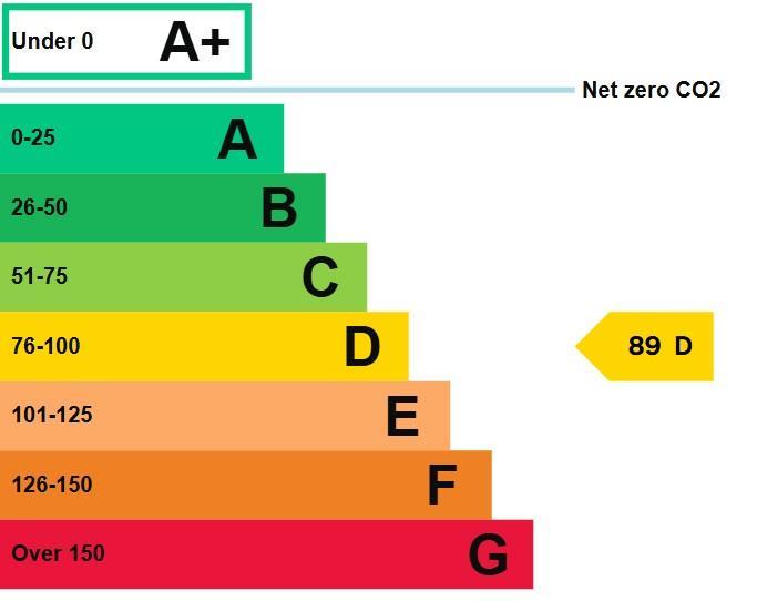 property epc