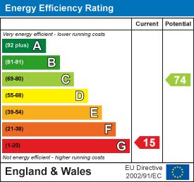 property epc