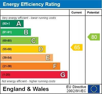 property epc