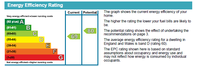 property epc