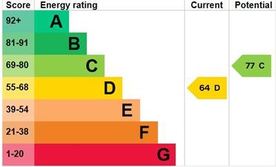 property epc