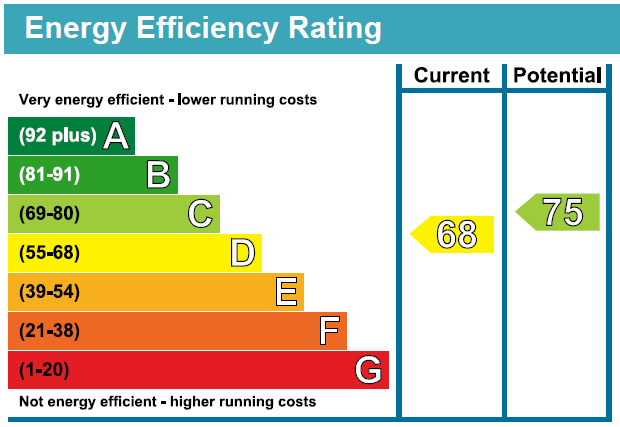 property epc