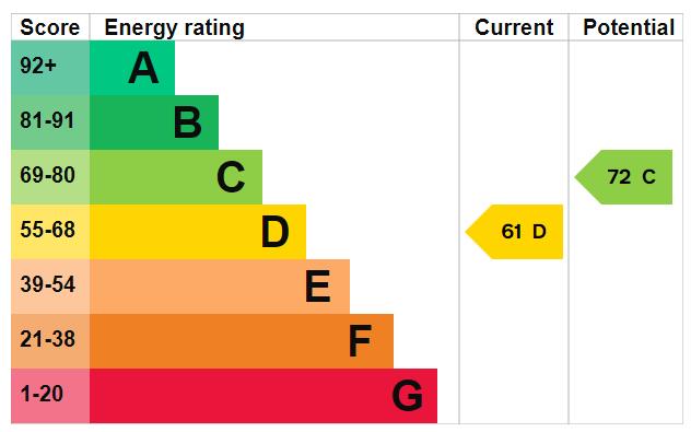 property epc