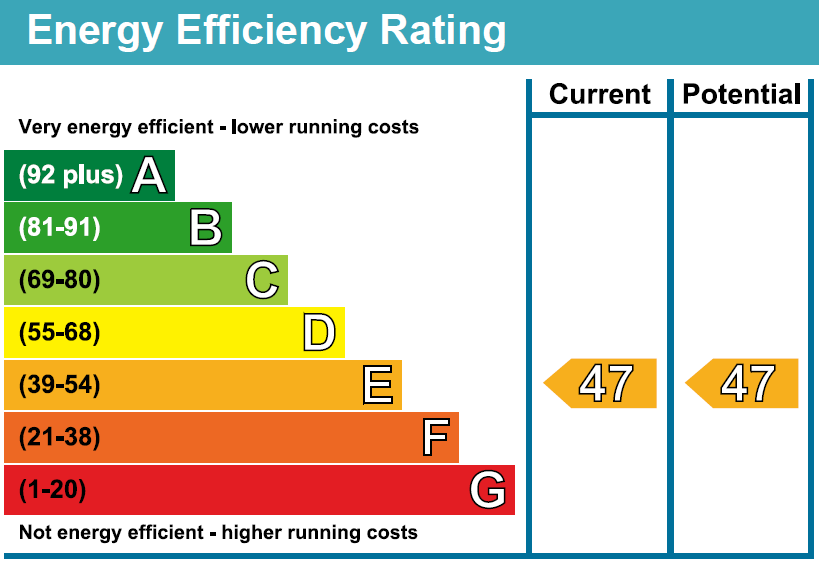 property epc