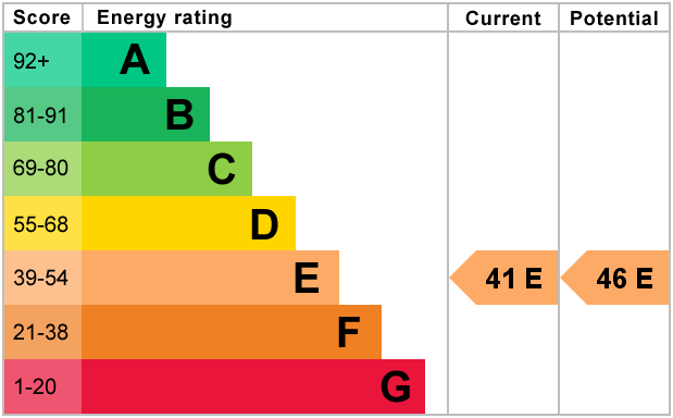 property epc