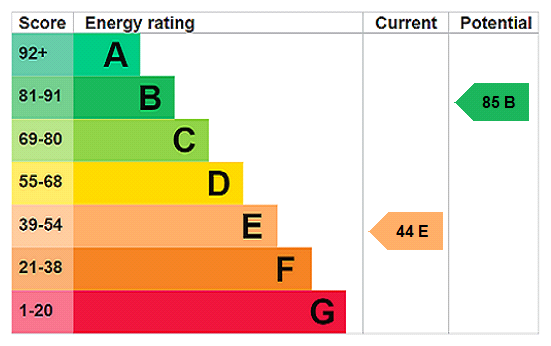 property epc