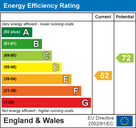 property epc