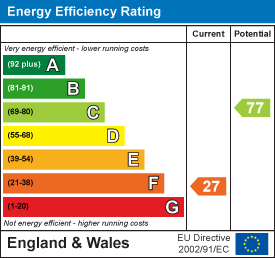 property epc
