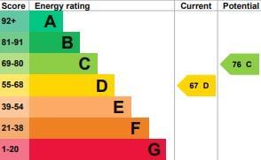 property epc