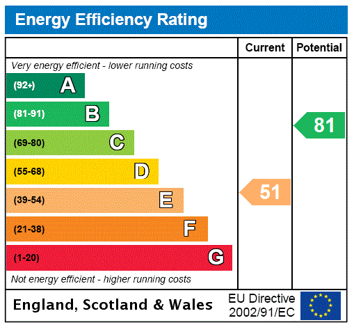 property epc