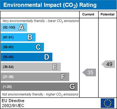 property epc